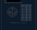 古代占星術であなたの使命と魂の目的を鑑定します 器・力の地形・使命の核心・花開く季節・明日の一歩まで イメージ7