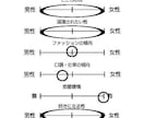 LGBT、セクマイに関する相談乗ります LGBT、セクマイに関する悩みや疑問を持っている方へ イメージ6