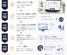 ホームページを診断しSEO・AIO改善を提案します Google検索とAI検索の両方で選ばれるサイトへ改善します イメージ4
