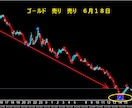 FXで専業（スキャルピング）デイレ－ドになります ゴ－ルド通貨以外でも大丈夫ですがでもゴールド通貨が良いです イメージ3