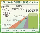 現役FP✨新NISA・iDeCoのお悩み解決します 新NISAやiDeCoなど投資についてわかりやすく説明します イメージ5