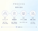 仕事と強みが伝わる名刺をデザインします デザイン歴15年×経営企画視点で情報を整理・設計 イメージ4