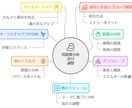 あなたを最高の状態へ調整し苦しみから解放します タイムウエーバーとヒーリングウエーブの２台で波動調整 イメージ3