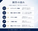 売上につながる高品質なLPを制作します ただ作るだけではなく「伝わる」「売れる」LPをご提案します。 イメージ2