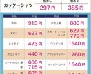チラシデザインで集客力アップをお手伝いします 修正3回まで無料！迅速丁寧に対応いたします。 イメージ4
