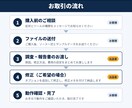 作成者がいなくなった社内ツールの調査・改修します 原因と修正内容を文書で渡します イメージ3