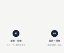 一値下げ一　HP＋QR注文システム作ります 売上と効率を同時改善するDX支援 イメージ5