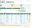 使いやすいExcel管理表を作成します 売上・顧客・在庫管理を、見やすく使いやすく イメージ4