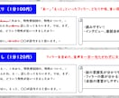 あなたの録音データ、文字起こし致します 録音データを聞きなおす時間がない方にオススメ イメージ2