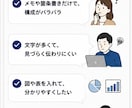 文章メモからPowerPoint資料を作成します 伝えたい内容を整理して、見やすく分かりやすい資料に仕上げます イメージ2
