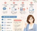 経理・事務のバックフィスを支えます 弥生・freee経験あり｜丁寧に対応します イメージ2