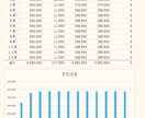 忙しくても続く！家計簿テンプレートさしあげます 手間ゼロ家計簿、もう続かない家計簿とはさようなら！ イメージ4