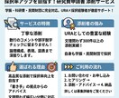 学振、科研費、民間財団などの添削1回をします URA経験者！学振採択経験あり！丁寧な添削を心がけています イメージ2