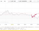 プロから聞いた先物225のトレード法教えます 【小手先より価値ある投資術】バイナリより先物225でしょ！ イメージ4