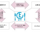 SNSの運用代行します 大手企業が数多く利用して頂いてる弊社サービス イメージ3