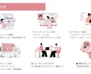 限定価格｜SNS運用＆動画投稿をまとめて代行します SNS運用の実績拡大中！1月迄限定で“特別価格”にてご提供 イメージ3