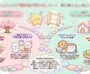 GW価格　２択の迷いを占います ＊　文章 ＋ 見てわかりやすい【鑑定図解シート】付き！　＊ イメージ2