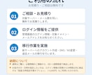 過去のメールも含めてメールサーバーを移転します CPI→XServerの実績も多数｜DNS設定もまとめて対応 イメージ3