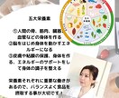 管理栄養士が食、健康、ダイエットの相談お受けします 健康、ダイエット、疾患食など食の相談を気軽にしてみませんか？ イメージ4