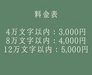 小説添削・講評｜読者目線で改善点をお伝えします 文学芸術からエンターテインメントまで対応可能 イメージ2