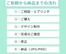 26年12月まで限定1,500円でバナー制作します バナー広告/SNS画像/サムネイル/ヘッダー等対応します！ イメージ3