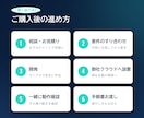 出典つき社内ナレッジAIを構築します 資料を読ませ根拠を示して答えるAIで問い合わせを削減します イメージ5