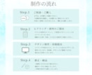 世界観が伝わり、集客に繋がるチラシを制作します ✨先着5名様限定！通常18,000円→9,000円✨ イメージ7