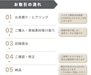 先着10名1枚500円！伝わるスライドを作成します 事務歴17年の丁寧な対応。図解やAI資料の整えも承ります◎ イメージ2