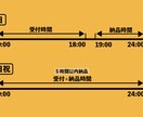 爆速修正で、動画の音声クオリティ向上いたします 最短５時間納品で、プロ声優ご愛顧の品質お届け。 イメージ8