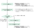 デジタル化・AI補助金のベンダー登録を支援します 【高品質で短納期】応用情報技術者 の有資格者が万全のサポート イメージ9