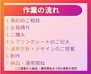 丸投げ◎！プロSNSマーケターがインスタ運用します 【残り2名様】全プラン1.5万円引き！（継続の場合初月のみ） イメージ5