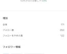 インスタの再生回数を見込めるリール動画作成します リール動画300万回再生50投稿5000フォロワー獲得の実績 イメージ10