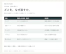 SEO診断を改善の優先順位付きで納品します 5ページ診断・競合3件・タイトルと説明文各2案 イメージ2
