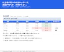 飲食店の売上管理とFL比率をエクセルで出します 毎日の入力だけで原価率・人件費率・FL比率が自動で出ます イメージ1