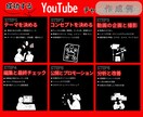 目を引く！分かりやすい！X図解 低価格で作成します インスタグラム・ブログなど投稿用、スライド資料用OK イメージ5