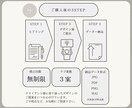 大人女子の好きが詰まったデザイン作ります コスパ◎|両面＋100枚印刷代込6500円| イメージ3
