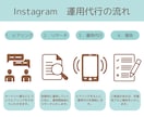 Instagramの画像作成します ご希望のプランお選びいただけます◎ご相談承ります！ イメージ2