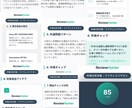 Amazonレビュー分析ツール販売します レビューから売れる商品を発見します イメージ6
