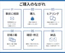 画像制作を通して売上・反応改善をサポートします 目に入ってから1.5秒で「何のバナーか」伝えます イメージ2