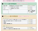 イラストの制作を承ります かわいいイラスト～ 色々描きます！ イメージ1