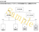 値下中！外資コンサル出身がデータ分析を手伝います 統計・機械学習を用いて課題を明らかにします イメージ3