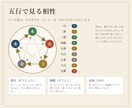 結婚相手との相性と入籍日を九星気学で鑑定します ふたりの相性と関わり方、星に合う入籍日・挙式日を イメージ5