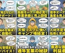 キャンプ場やバーベキュー場の改善コンサルします 改善や新規の売り上げアップアイデアを提供します イメージ1