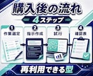 Claude Coworkで定型作業を組み立てます 繰り返す一作業をClaudeで再現できる手順に変換 イメージ3