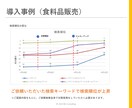 amazonで売上アップするSEOのコツを教えます 100ページ超のSEO対策書と商品ページ診断で検索上位へ イメージ5