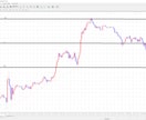 FXで使っている順張り又は逆張り手法を教えます トレード初心者、負け続けている方におススメです イメージ3