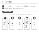店舗・駐車場の案内に｜地図・案内図を作成します スタンダードなデザインでお店・イベント・教室をわかりやすく イメージ7