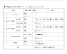 高品質で本格的な結婚式プロフィールムービー作ります 感動的で思い出に残る映像・縦書レイアウトのオリジナルデザイン イメージ9