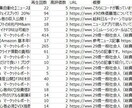 Youtube情報収集ツールを作成します ご購入前に動作確認用のツールを提供いたします。 イメージ2