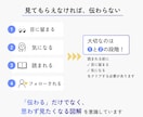 目を引くX投稿用の図解デザインを作ります 埋もれる投稿を、思わず止める1枚に。 イメージ4